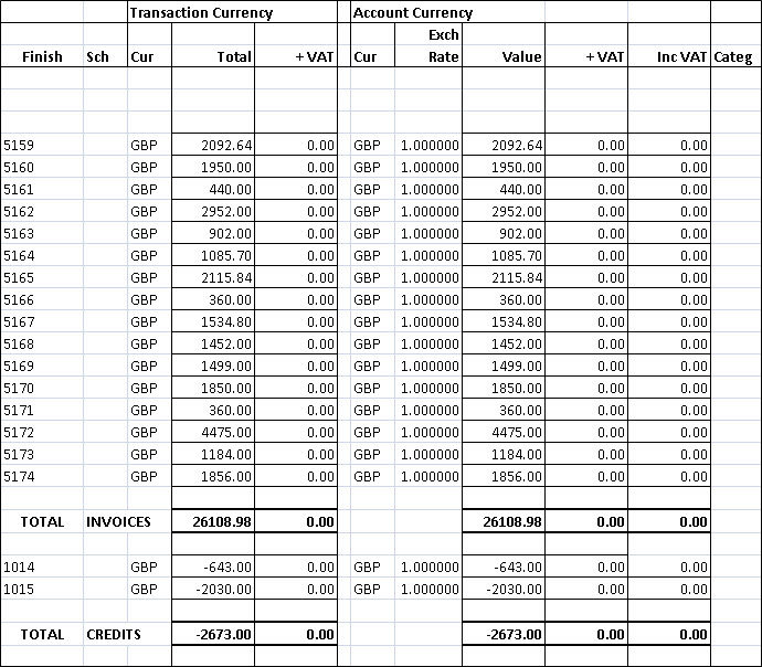 Transaction Analysis