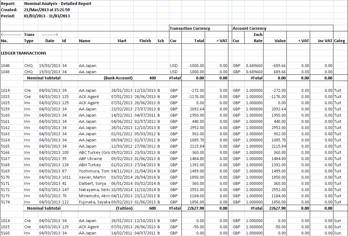 Invoice Accounting (Nominal Analysis)