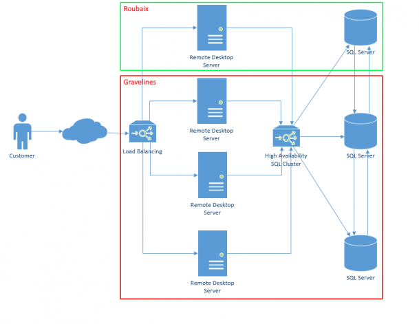 Class_Cloud_Infrastructure - Class Systems